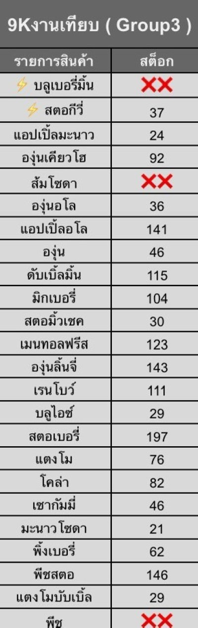 Marbo Bar 9,000K งานเทียบ