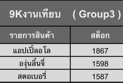Marbo Bar 9,000K งานเทียบ
