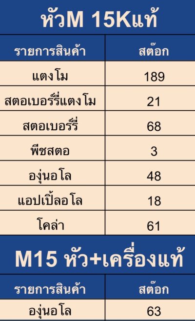 หัว M SWITCH 15K