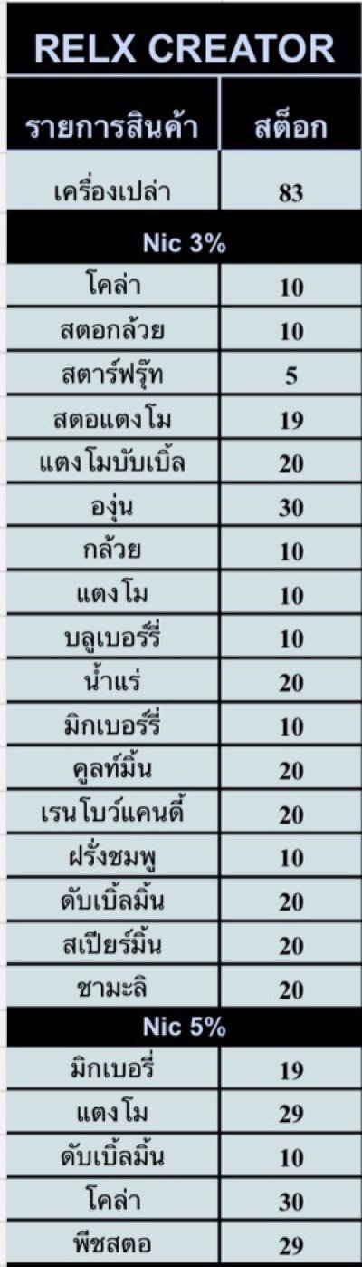 RELX CREATOR 20000 คำ