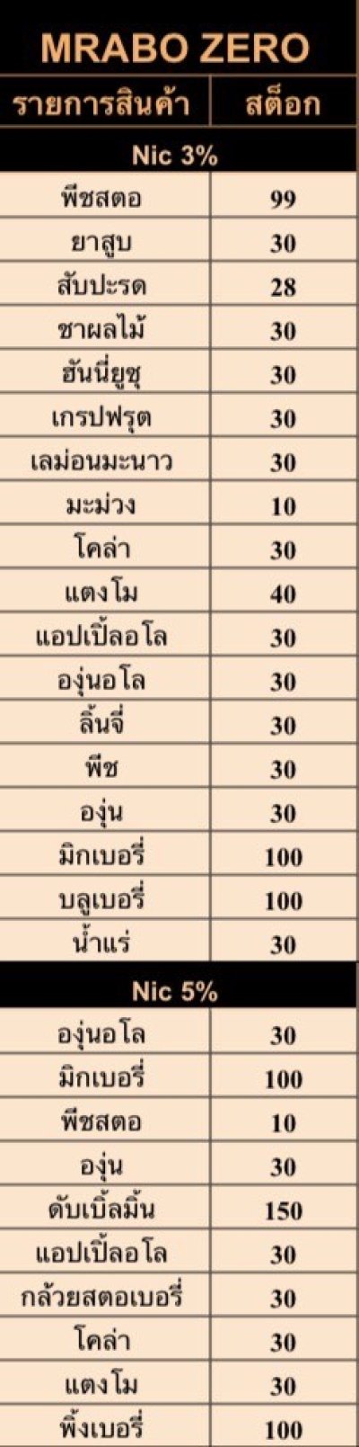 หัวมาโบ ZERO เข้าใหม่