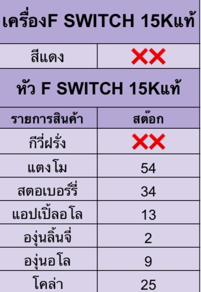 หัว F SWITCH 15K