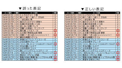 Weiss Schwarz Trial Deck "Fujimi Fantasia Bunko Vol.2" (ชุดเริ่มเล่น WS 50 ใบ)