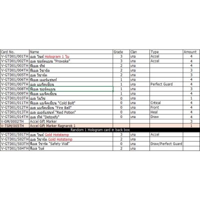 ชุดเริ่มเล่น แวนการ์ดไทย VGT-V-GTD01 แรกนารอคออนไลน์