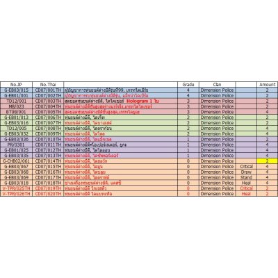 ชุดเริ่มเล่นแวนการ์ดไทย VGT CD07 EX แคลนไดเมนชั่น โพลิส