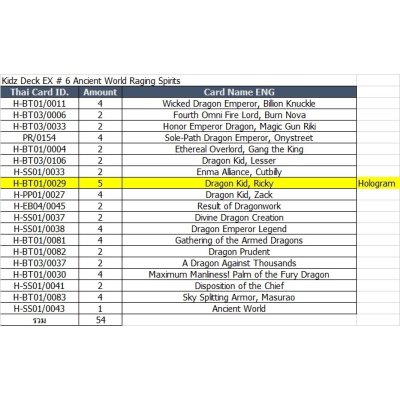 ชุดเริ่มเล่นบัดดี้ไฟท์ภาษาไทยราคาประหยัด BFT #KDEX06 เด็คระเบิดพลังราชันเพลิงสี่เขา