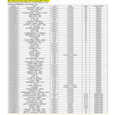 กล่องซองสุ่มการ์ดบัดดี้ไฟท์ภาษาไทย ภาค S (มี 20ซอง/กล่อง) BFT-S-CP01