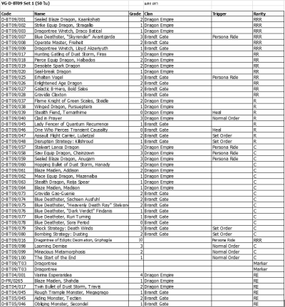 ชุดเสริม แวนการ์ด!! โอเวอร์เดรสภาษาไทย VGT-D-BT09-1