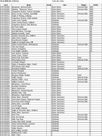 ชุดเสริม แวนการ์ด!! โอเวอร์เดรสภาษาไทย VGT-D-BT09-2