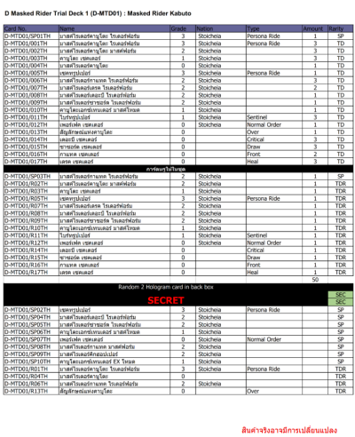 ชุดพร้อมเล่น แวนการ์ด!! โอเวอร์เดรสภาษาไทย D Masked Rider Trial Deck 1 (D-MTD01) : Masked Rider Kabuto เนชั่น สโตยเคีย สาย แมกโนเลีย