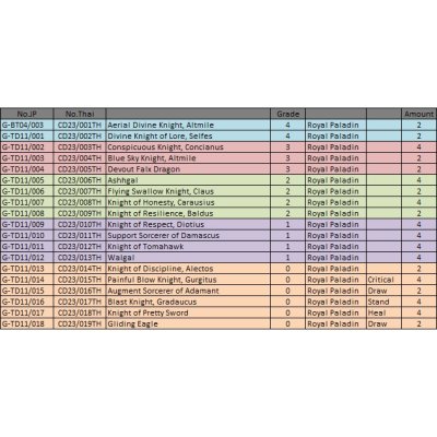 ชุดเริ่มเล่น แวนการ์ดภาษาไทย VG CD23