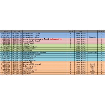 ชุดเริ่มเล่นแวนการ์ดไทย CD37 Great Nature เด็คปราชญ์แห่งสรรพสัตว์