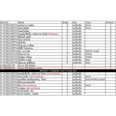 VGT-V-ATD01 ชุดเริ่มเล่นแวนการ์ดภาษาไทย ชุดพิเศษ โคนัน : ฝั่งโคนัน