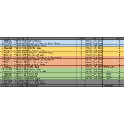 V Characters Deck 3 (V-CD03) : Misaki Tokura ชุดเริ่มเล่นแวนการ์ดไทย แบบประหยัด แคลนออราเคิล ทิงค์ แทงค์