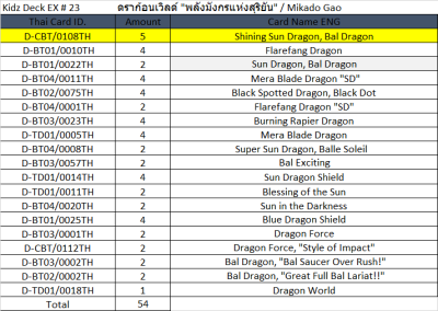 ชุดเริ่มเล่นบัดดี้ไฟท์ภาษาไทยราคาประหยัด BFT #KDEX23 เด็คพลังมังกรแห่งสุริยัน