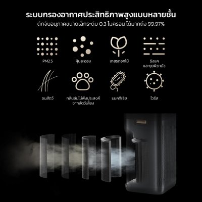 Smartmi Air Purifier 3