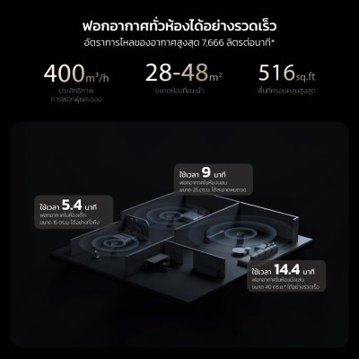 Smartmi Air Purifier 3