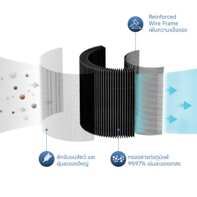 Smartmi Air Purifier p1 Smartmi Air Purifier p1