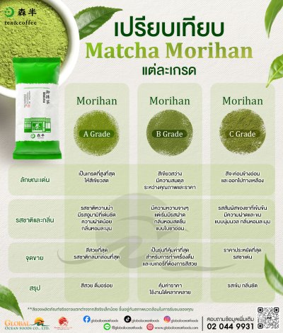 ผงชาเขียวโมริฮัน เกรด C (Matcha Morihan Grade C) แบรนด์ Morihan