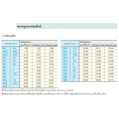 KANSEI ต๊าปตัวผู้ 3ตัว/ชุด M2-M18 ของแท้