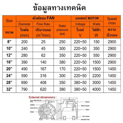 8" พัดลมดูดอากาศ พัดลมอุสาหกรรม พัดลมระบายอากาศ