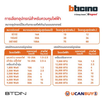 BTicino ชุดตู้คอนซูมเมอร์ยูนิต BTDIN 8 ช่อง (แบบเกาะราง) พร้อมเมนเบรกเกอร์ 2P 50A + เบรกเกอร์ลูกย่อย