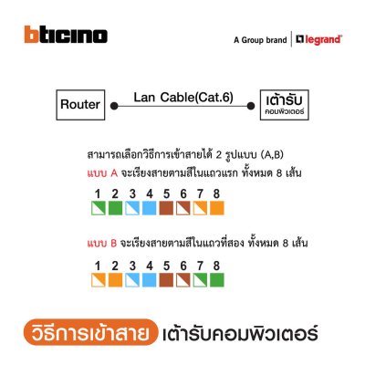 BTicino เต้ารับคอมพิวเตอร์ Cat6 RJ45 1ช่อง แบมบู สีขาว Data Socket Cat6 RJ45 1Module White | Bamboo | AE2179C6B