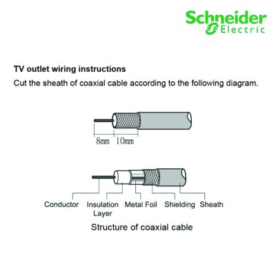 Schneider Electric เต้ารับโทรทัศน์ 75โอห์ม สีเทา TV Socket 75 Ohm,Gray รุ่น AvatarOn A I M3T1TV75M_GY