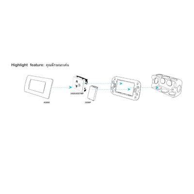 Schneider ชุดสวิตช์ทางเดียว 3 ตัว พร้อมฝาครอบสีน้ำตาล รุ่น ZENcelo :8431S_1_BZ*3+A8401LH_SZ  สั่งซื้อได้ที่ร้าน Ucanbuys