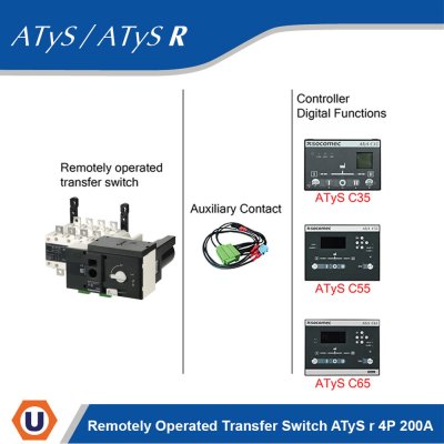 Socomec Remotely Operated Transfer Switch ATyS r 4P 200A | 95234020