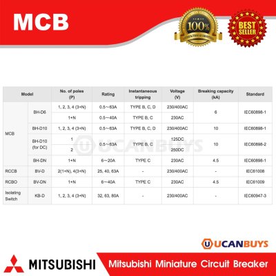 Mitsubishi MCB 2 Pole 50A 10kA รุ่น BH-D10 2P 50A Mitsubishi Miniature Circuit Breaker ขนาด 2 โพล 50 แอมป์ 10kA