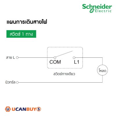 Schneider Electric ชุดสวิตช์ทางเดียว ขนาด 3 ช่อง 16A 250V สีขาว รุ่น Miluz E