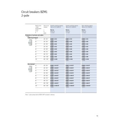 EATON Circuit Breakers BZM1 2Pole Basic Switching Capacity 25kA at 415V 50/60Hz | BZMB1-2-A20
