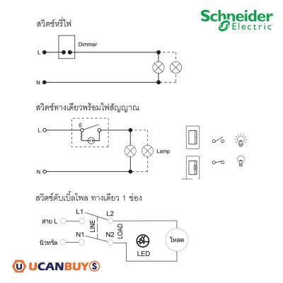 Schneider Electric ชุดสวิตช์ทางเดียว + สวิตช์ไฟหรี่ + สวิตช์สองทาง พร้อมหน้ากากสีดำ รุ่น AvatarOn A