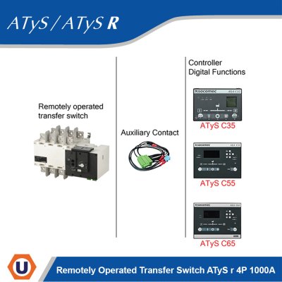 Socomec Remotely Operated Transfer Switch ATyS r 4P 1000A | 95234100