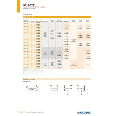 Socomec Accessories Direct Operation Handle | 27997042