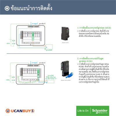 Schneider Electric SET SDEL ตู้คอนซูมเมอร์ยูนิตฝาทึบ สีขาว 4 ช่อง + เมนเบรกเกอร์ 32A + ลูกย่อย 32A/20A/16A