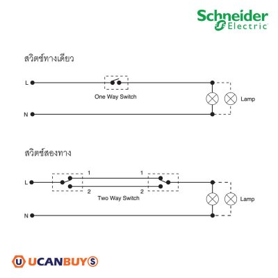 แพ็ค10 | Schneider Electric ชุดสวิตช์สองทางขนาด 2ช่อง สีดำ รุ่น AvatarOn A