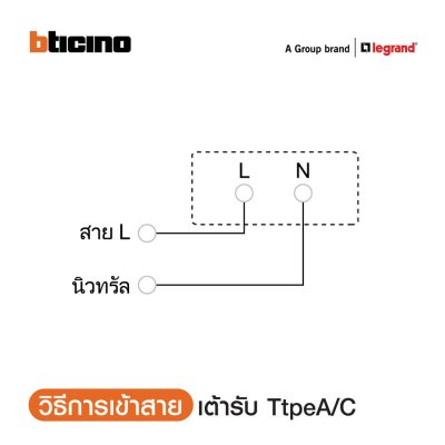 แพ็ค 4 BTicino เต้ารับ USB Type A+C+เต้ารับคู่ 3ขา สีขาวDuplex Socket 2P+E + USB Charger Type A+C ,2Ports White | Bamboo