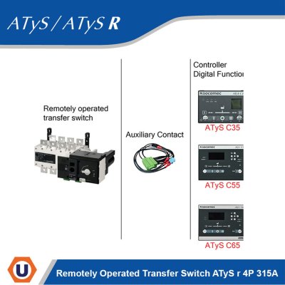 Socomec Remotely Operated Transfer Switch ATyS r 4P 315A | 95234031