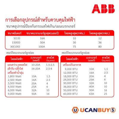 ABB ชุดตู้คอนซูมเมอร์ยูนิต1เฟส240 โวลท์ 12 ช่อง เมนเบรกเกอร์ 50A พร้อมลูกย่อย 16A/20A/32A