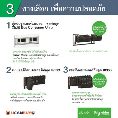 Schneider Electric SET SDEL ตู้คอนซูมเมอร์ยูนิตฝาทึบ สีขาว 10ช่อง + เมนเบรกเกอร์ 63A + ลูกย่อย32A/20A/16A