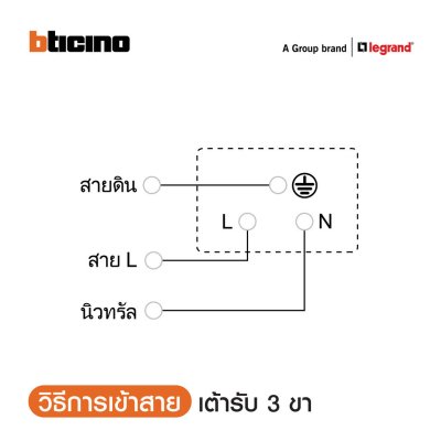 BTicino ชุดสวิตช์ทางเดียว +ชุดเต้ารับคู่ 3 ขา สีขาว 1Way Switch+Duplex Socket 16A 250V White I Bamboo