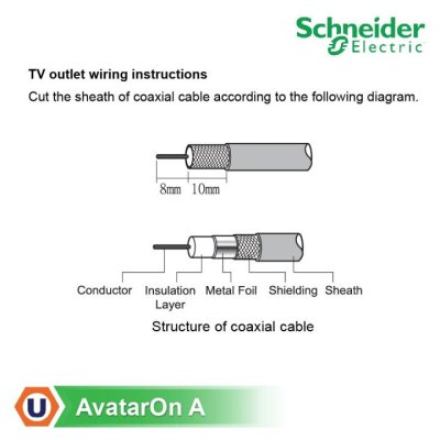 Schneider Electric ชุดเต้ารับโทรทัศน์ 75 โอห์ม 1 ช่อง + พร้อมฝาครอบสีดำ รุ่น AvatarOn A