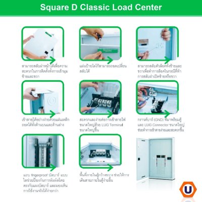 Schneider Electric ชุดตู้โหลดเซ็นเตอร์สแควร์ดีเฟรม 250A ขนาด 48 ช่อง + เมน 100A, 25kA + ลูกย่อย 16A = 4 l ลูกย่อย 63A = 12 ตัว