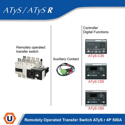 Socomec Remotely Operated Transfer Switch ATyS r 4P 500A | 95234050