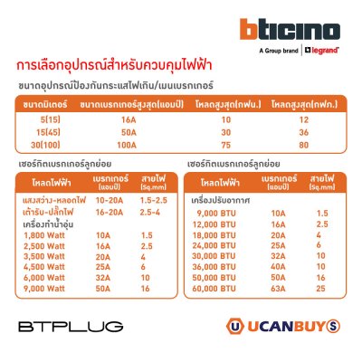 BTicino ชุดตู้คอนซูเมอร์ ยูนิต 1เฟส 2สาย 240 โวลท์ (ปลั๊ก-อิน) 12ช่อง + เมนเบรกเกอร์ 63A + เบรกเกอร์ลูกย่อย
