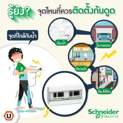 Schneider Electric SET ตู้แสควร์ดี 14 ช่อง + เมนเบรกเกอร์ 100A + ลูกย่อยเซอร์กิตเบรกเกอร์/RCBO 32A/20A/16A