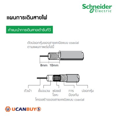 Schneider Electric ชุดเต้ารับโทรทัศน์  75โอห์ม+เต้ารับเดี่ยว 3ขา พร้อมฝาครอบขนาด 3x3 รุ่น Miluz E