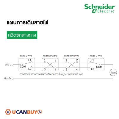 Schneider Electric สวิตช์กลางทาง ขนาดไซส์ S 10-16A 250V รุ่น Miluz E รหัส M3TS31_IM_WE | Ucanbuys